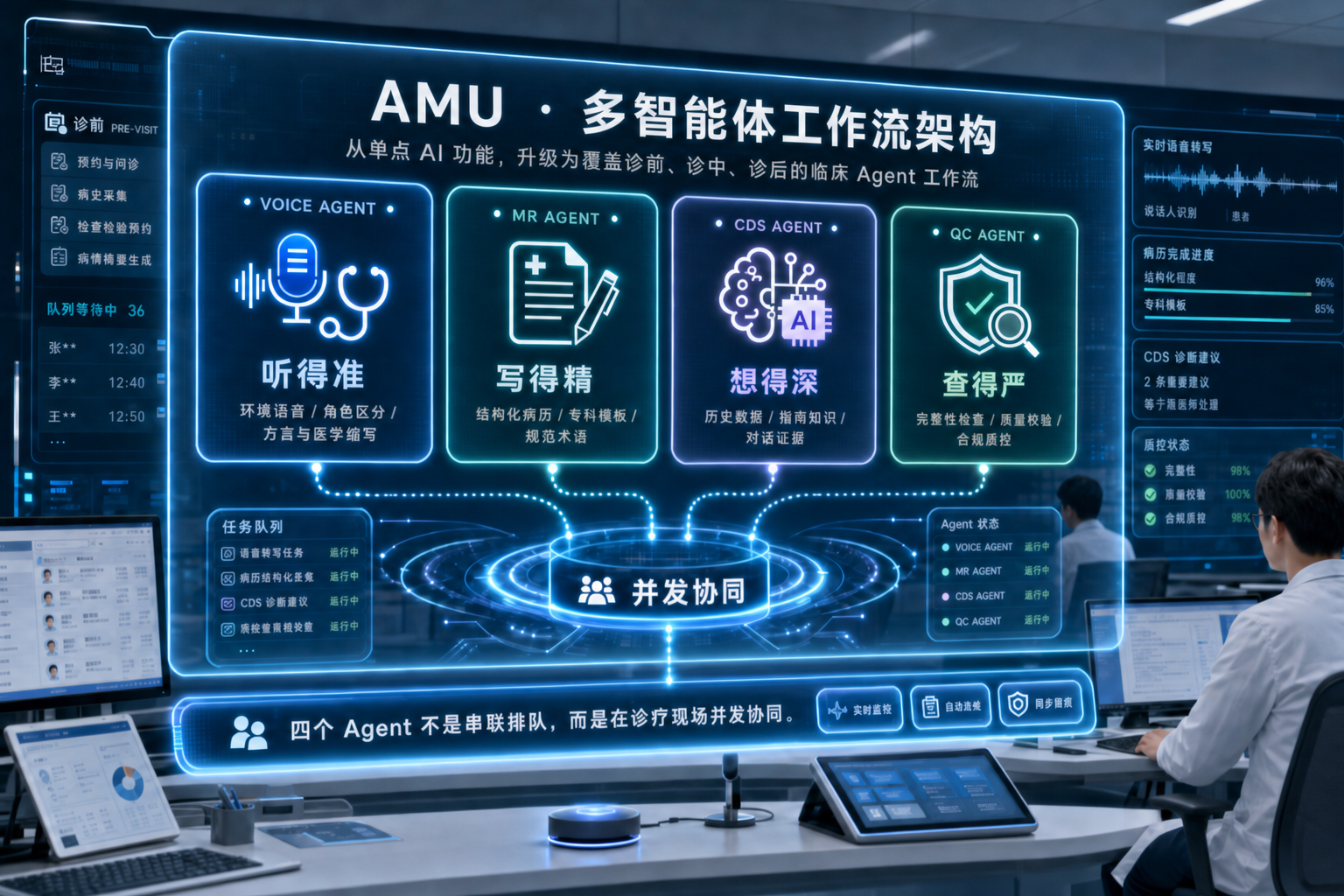 AMU 多智能体工作流架构